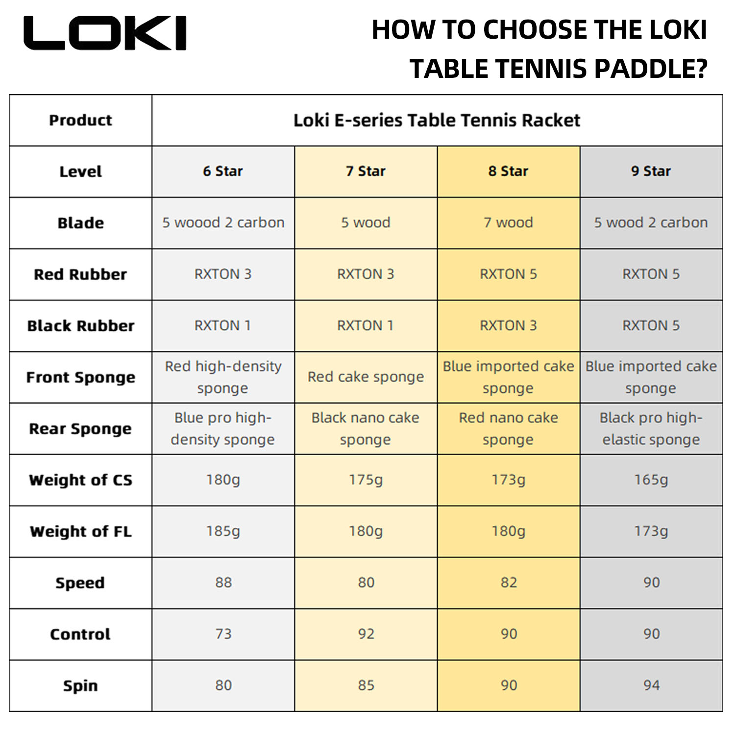 LOKI 9 Star Table Tennis Racke - Table Tennis Movie recension och pris